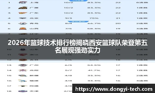 2026年篮球技术排行榜揭晓西安篮球队荣登第五名展现强劲实力