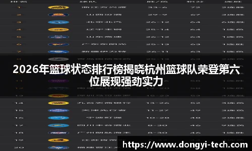 2026年篮球状态排行榜揭晓杭州篮球队荣登第六位展现强劲实力